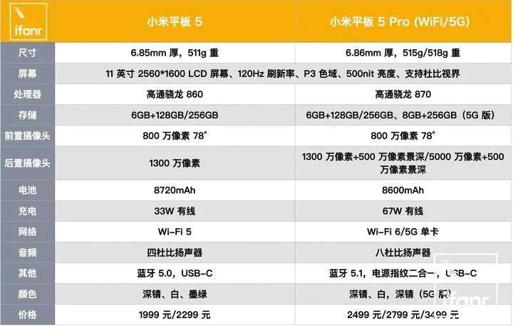 4999 起，小米 MIX 4 发布，还有价格屠夫 OLED 电视，生产力平板和一条狗