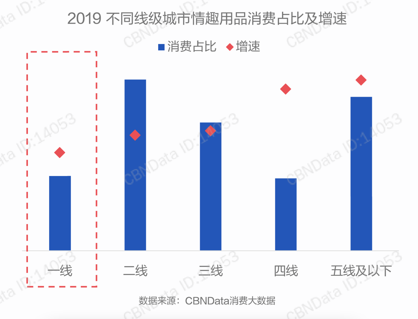 氪金lite | 中国情趣用品生意这么好，为什么养不出自己的杜蕾斯？