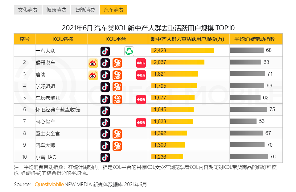 QuestMobile2021新中产人群洞察报告：高度活跃的消费背后是多元化的需求，2亿新中产为营销带来更多可能