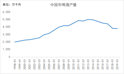 智氪lite | 啤酒越卖越贵的真相