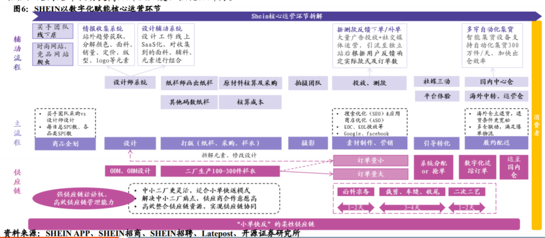 中国制造强在哪儿？从美特斯邦威到Shein