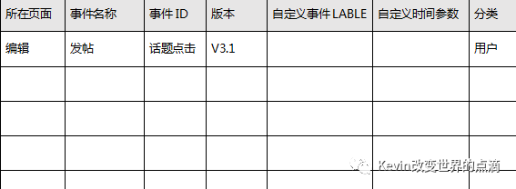 产品经理基本功（PRD）：将交互、业务逻辑、需求字段撰入文档