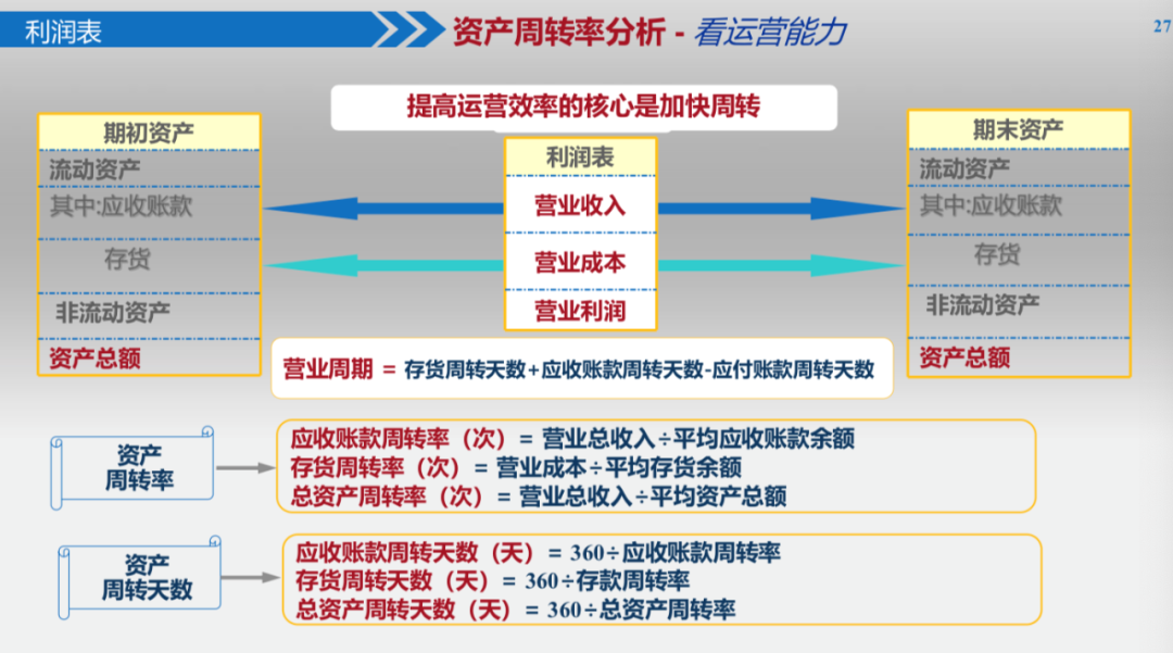 如何判断一家公司是否有潜力？