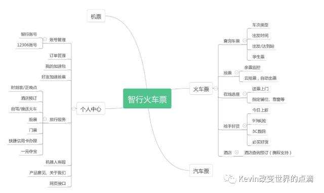 产品经理基本功（PRD）：将交互、业务逻辑、需求字段撰入文档