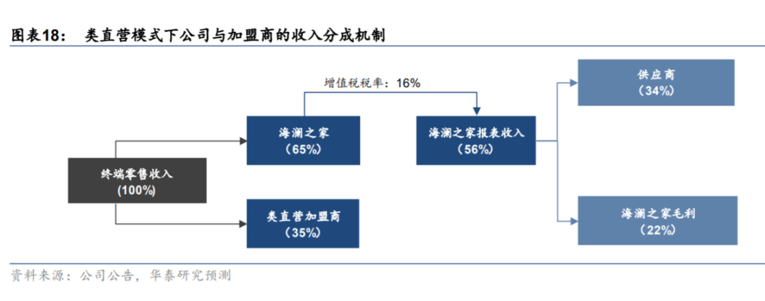 中国制造强在哪儿？从美特斯邦威到Shein