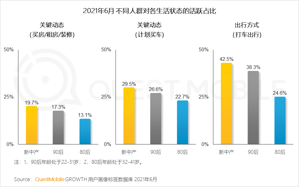 QuestMobile2021新中产人群洞察报告：高度活跃的消费背后是多元化的需求，2亿新中产为营销带来更多可能