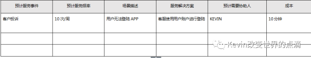 产品经理基本功（PRD）：将交互、业务逻辑、需求字段撰入文档