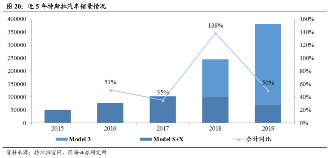 马斯克做选择题，库克全都要