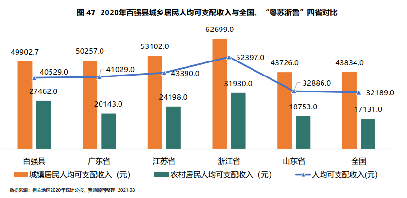 2021百强县名单出炉！这4个问题有了答案