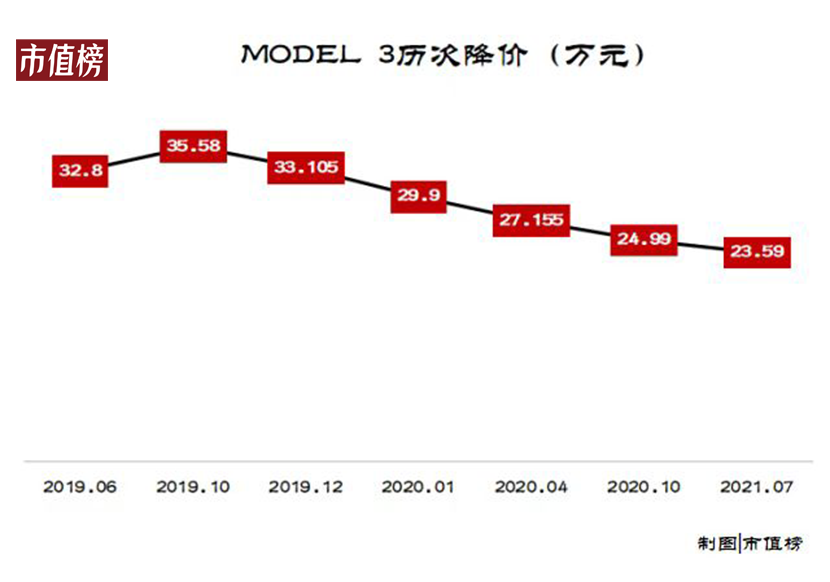 马斯克做选择题，库克全都要