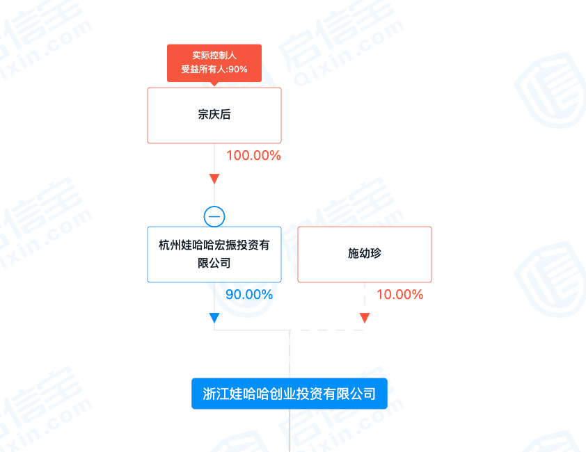 太励志，76岁宗庆后拿到这项从业资格证书，创立娃哈哈财富上千亿，他还要放什么大招？