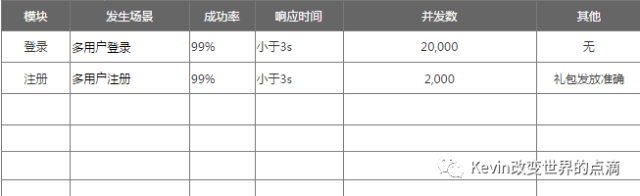 产品经理基本功（PRD）：将交互、业务逻辑、需求字段撰入文档