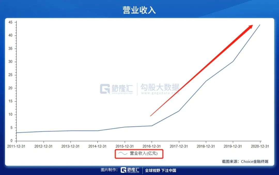 业绩攀升玩起跨界并购，大股东却在“偷偷”减持