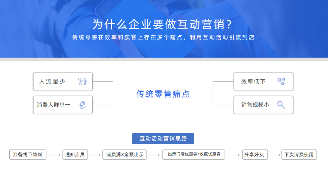 公域＋私域双管齐下，凡科网赋能「老字号」数字化破局