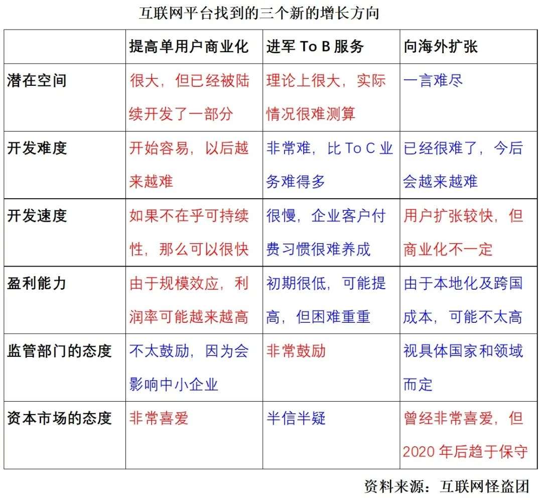 互联网平台的危机，会是内容/产品方的机遇吗？