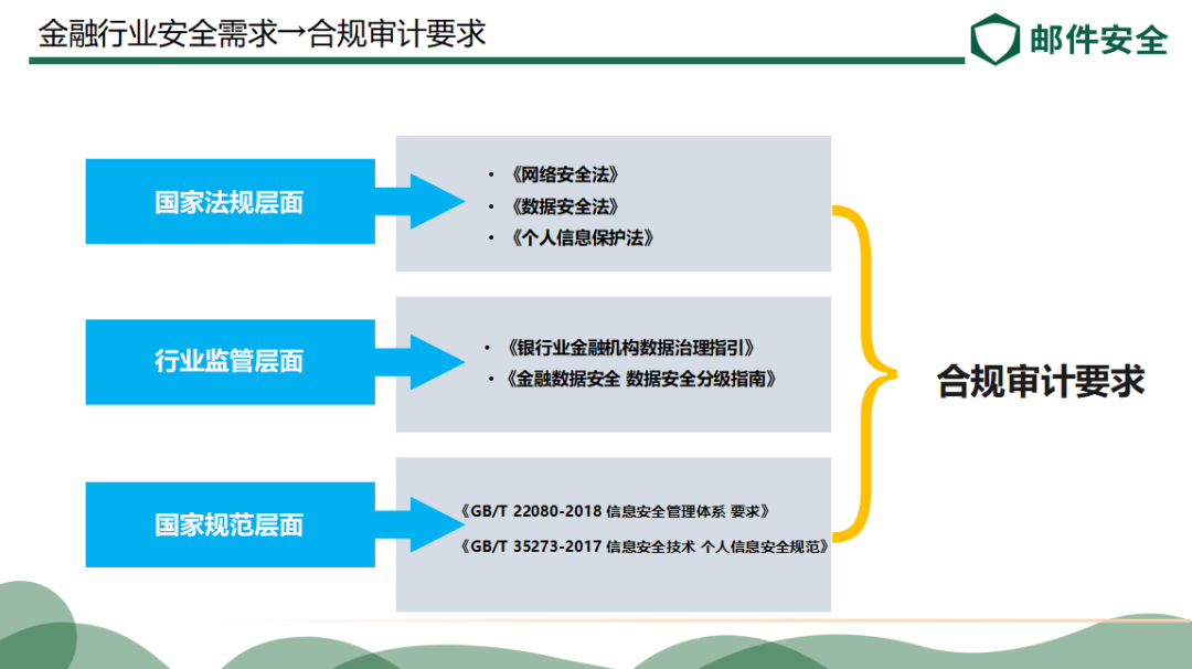 Coremail全新发布邮件网关:国产化浪潮下的先进方案