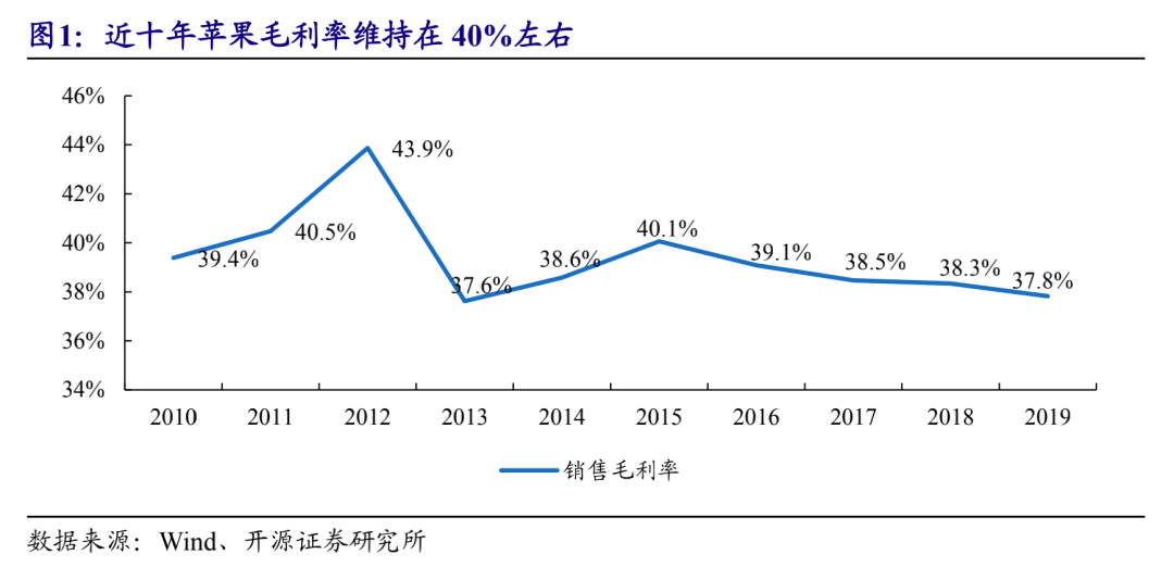 马斯克做选择题，库克全都要