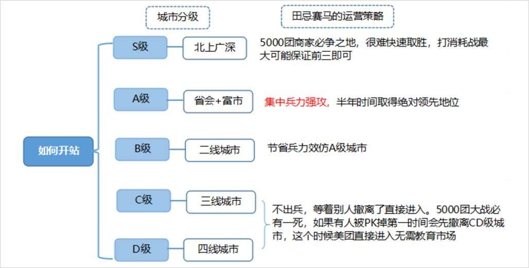 互联网运营20年：2021年修订