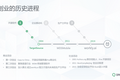 疫情冲击下的科创企业应对策略