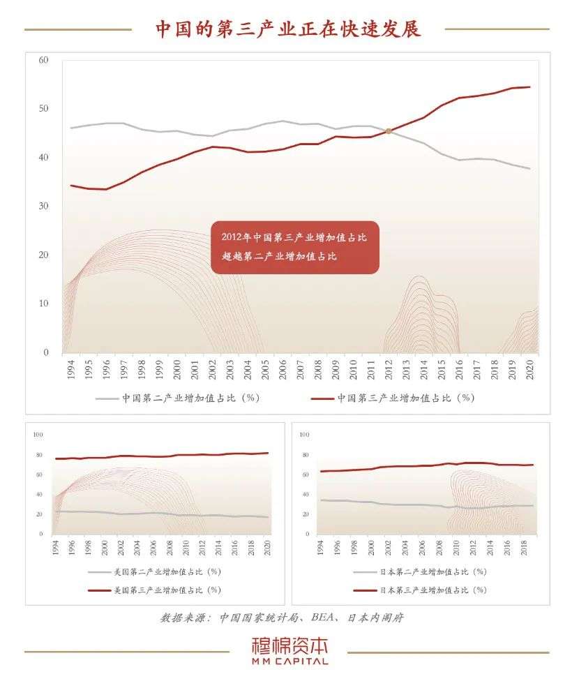 结构性变局下，资本如何撬动万亿餐饮市场？