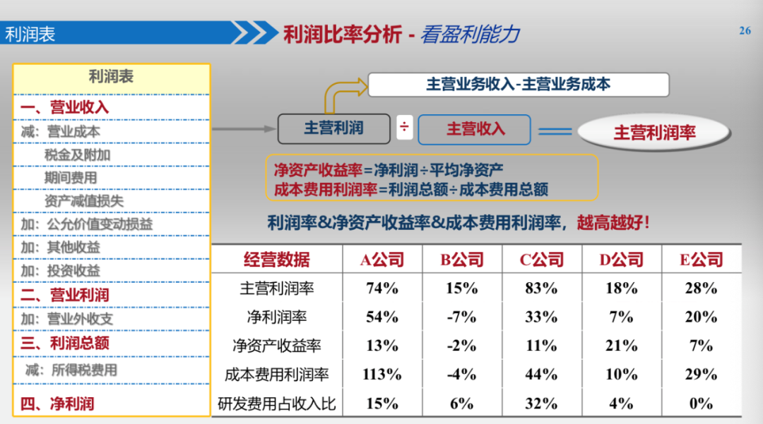 如何判断一家公司是否有潜力？