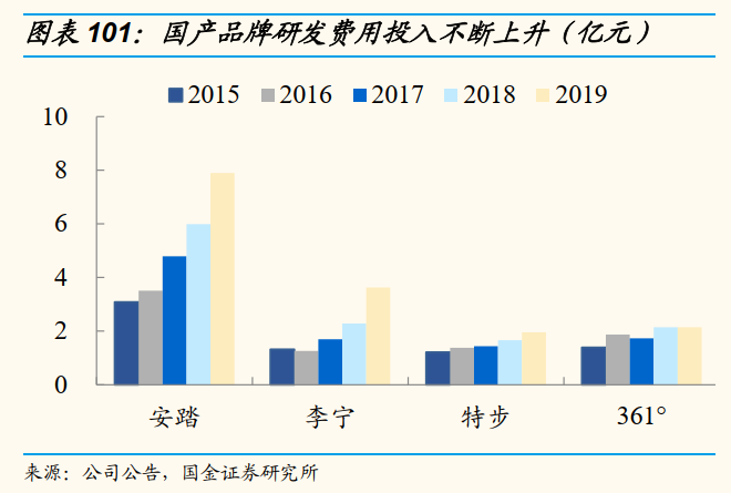 最前线｜大中华区成唯一营收下降区，阿迪达斯正腹背受敌