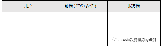 产品经理基本功（PRD）：将交互、业务逻辑、需求字段撰入文档