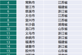 2021百强县名单出炉！这4个问题有了答案