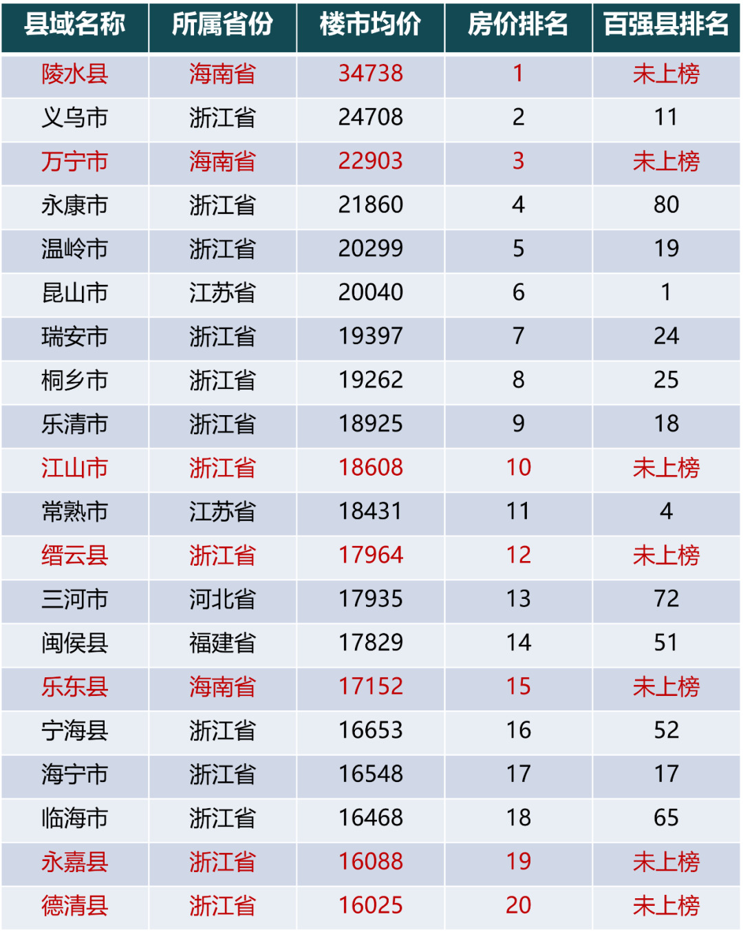 2021百强县名单出炉！这4个问题有了答案