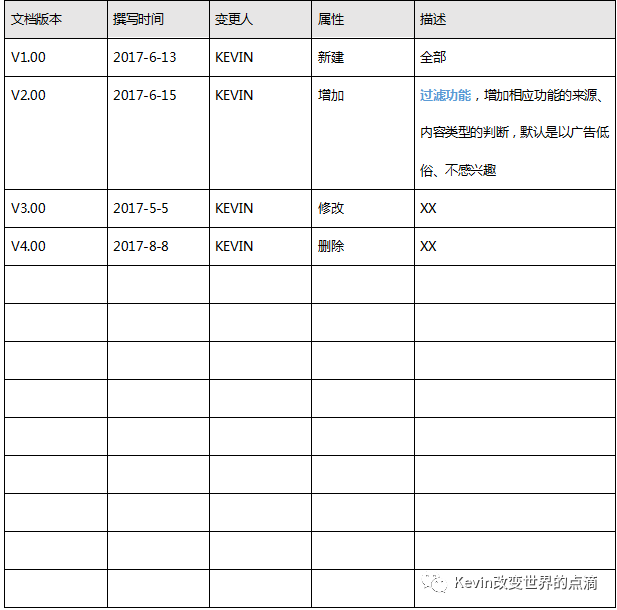 产品经理基本功（PRD）：将交互、业务逻辑、需求字段撰入文档