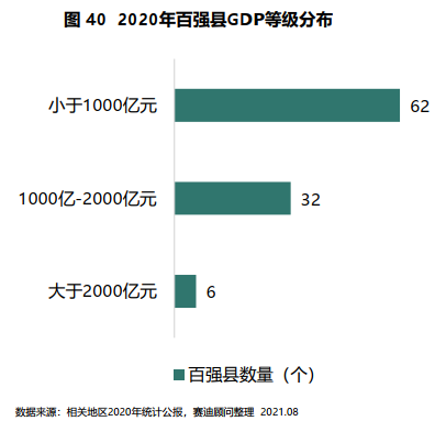 2021百强县名单出炉！这4个问题有了答案