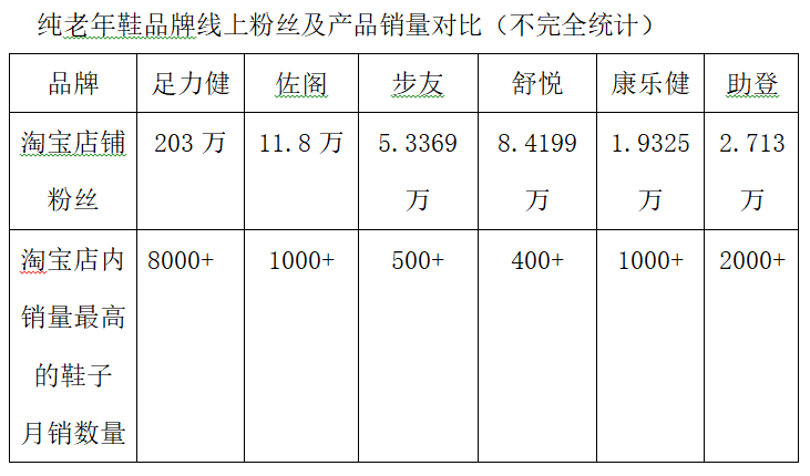 老人鞋“足力健”凭什么跑得那么快？