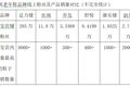 老人鞋“足力健”凭什么跑得那么快？