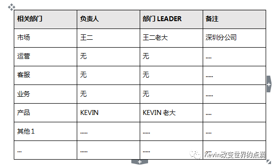 产品经理基本功（PRD）：将交互、业务逻辑、需求字段撰入文档