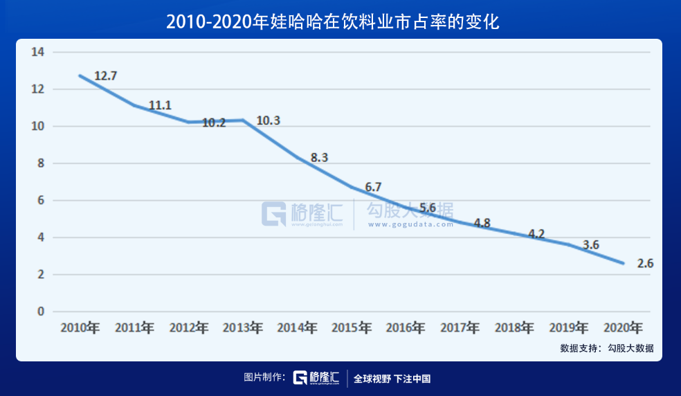 76岁宗庆后亲自出马，娃哈哈这次要搞事情了