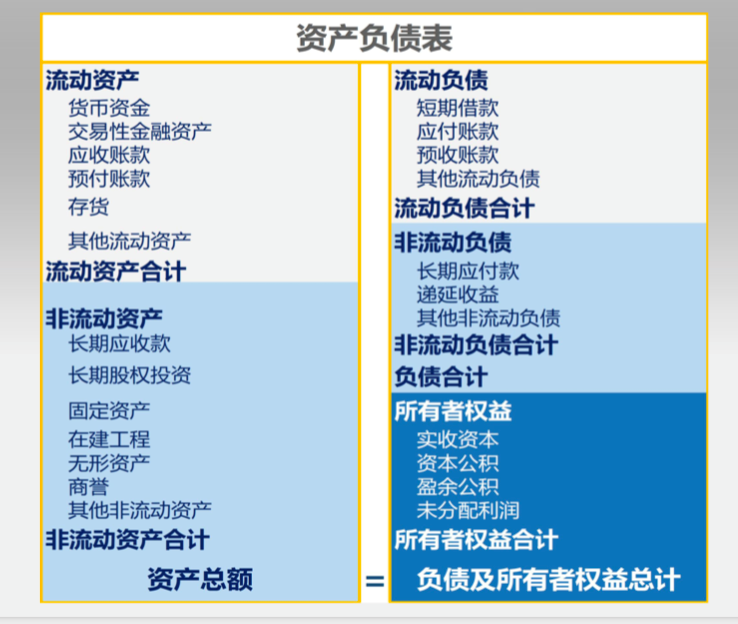 如何判断一家公司是否有潜力？