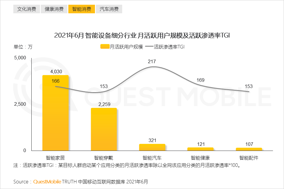 QuestMobile2021新中产人群洞察报告：高度活跃的消费背后是多元化的需求，2亿新中产为营销带来更多可能