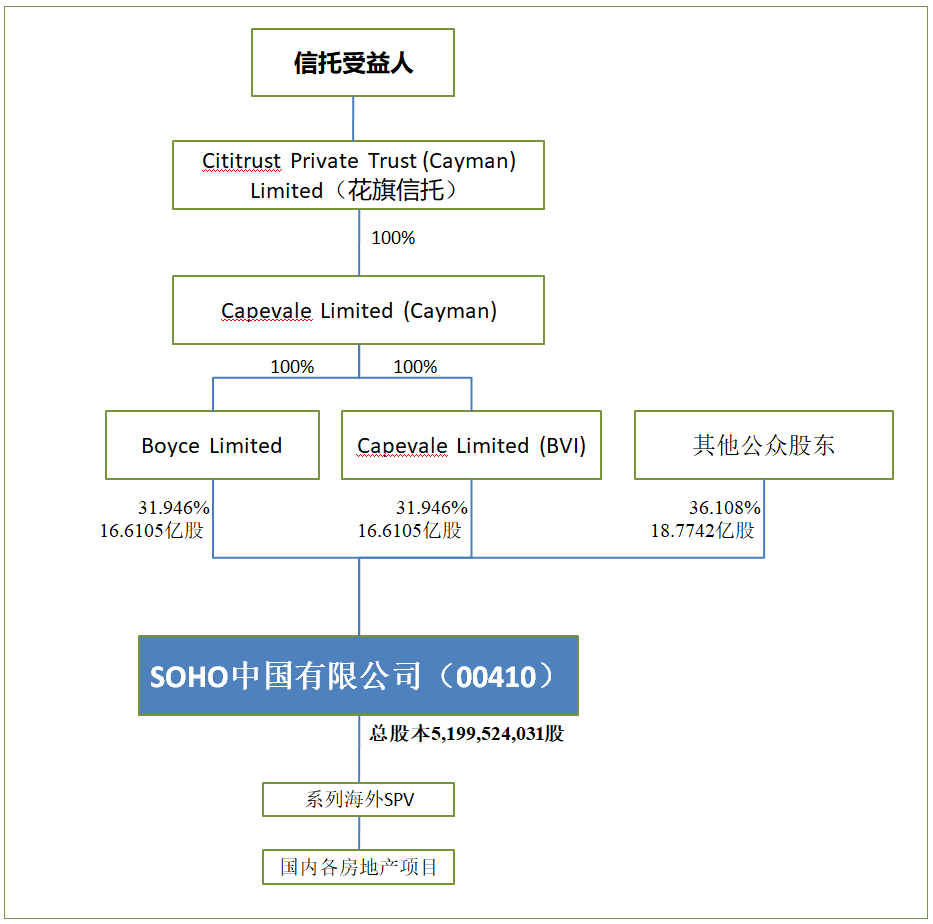 黑石集团能顺利收购SOHO中国吗？