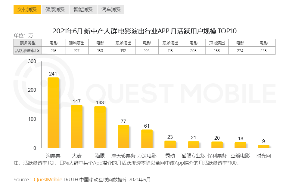 QuestMobile2021新中产人群洞察报告：高度活跃的消费背后是多元化的需求，2亿新中产为营销带来更多可能