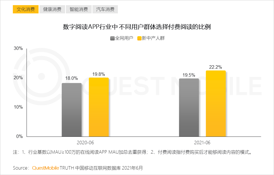 QuestMobile2021新中产人群洞察报告：高度活跃的消费背后是多元化的需求，2亿新中产为营销带来更多可能