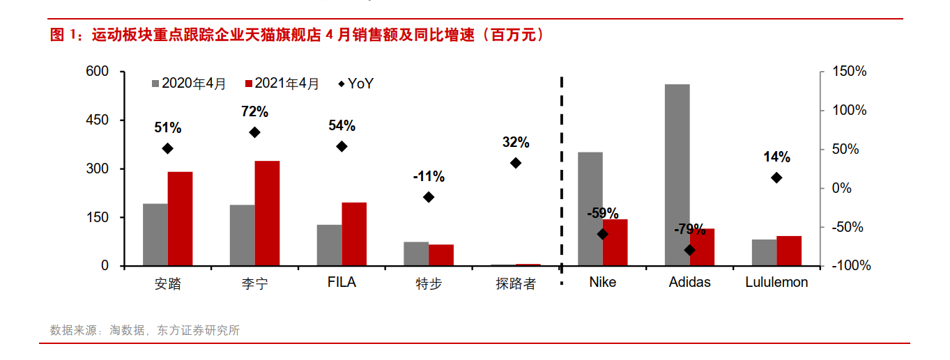 最前线｜大中华区成唯一营收下降区，阿迪达斯正腹背受敌