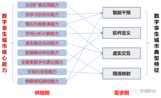 数字孪生城市写入十四五规划纲要，泰瑞数创全产业链数字孪生技术与服务从标准到实践已全面落地