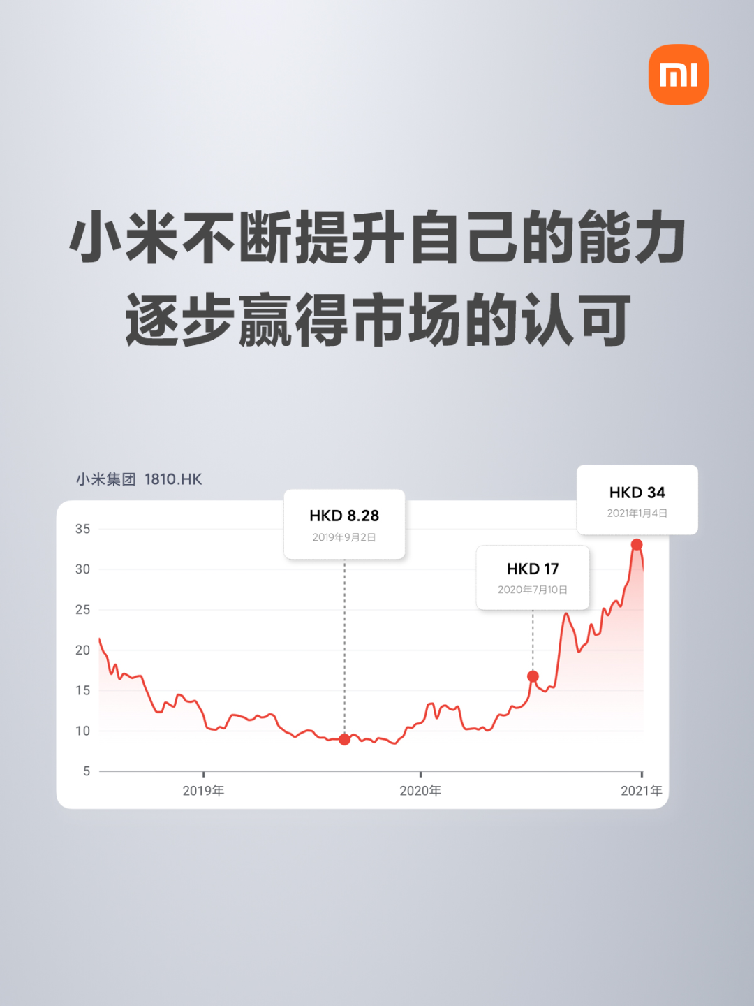 雷军和小米这十年