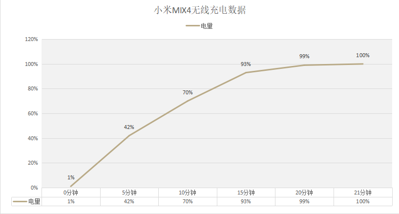 小米MIX 4首发体验：旗舰机标杆？还差一点点