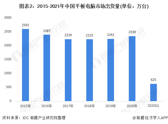 小米怎么又想起来做平板了？