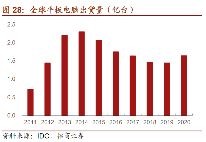 小米怎么又想起来做平板了？