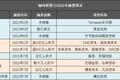 咖啡新势力，围剿星巴克
