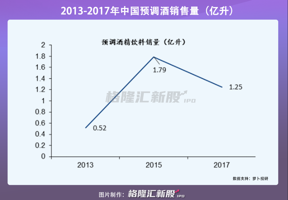 江小白的文案混不下去了