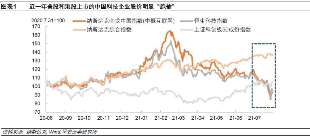 中概新股，肃杀2021