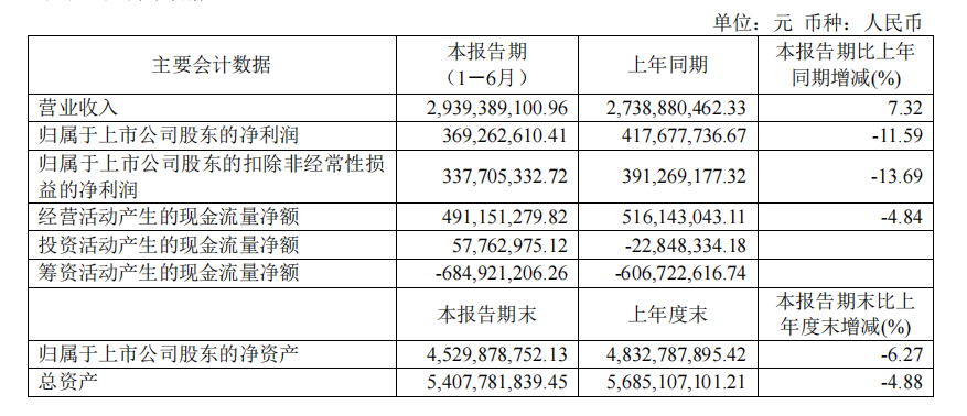 桃李面包“兵败”长三角